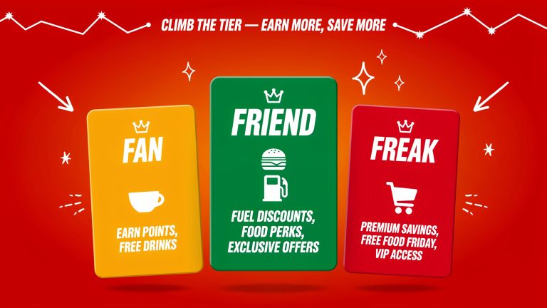A photo of three tiers of sheetz rewardz