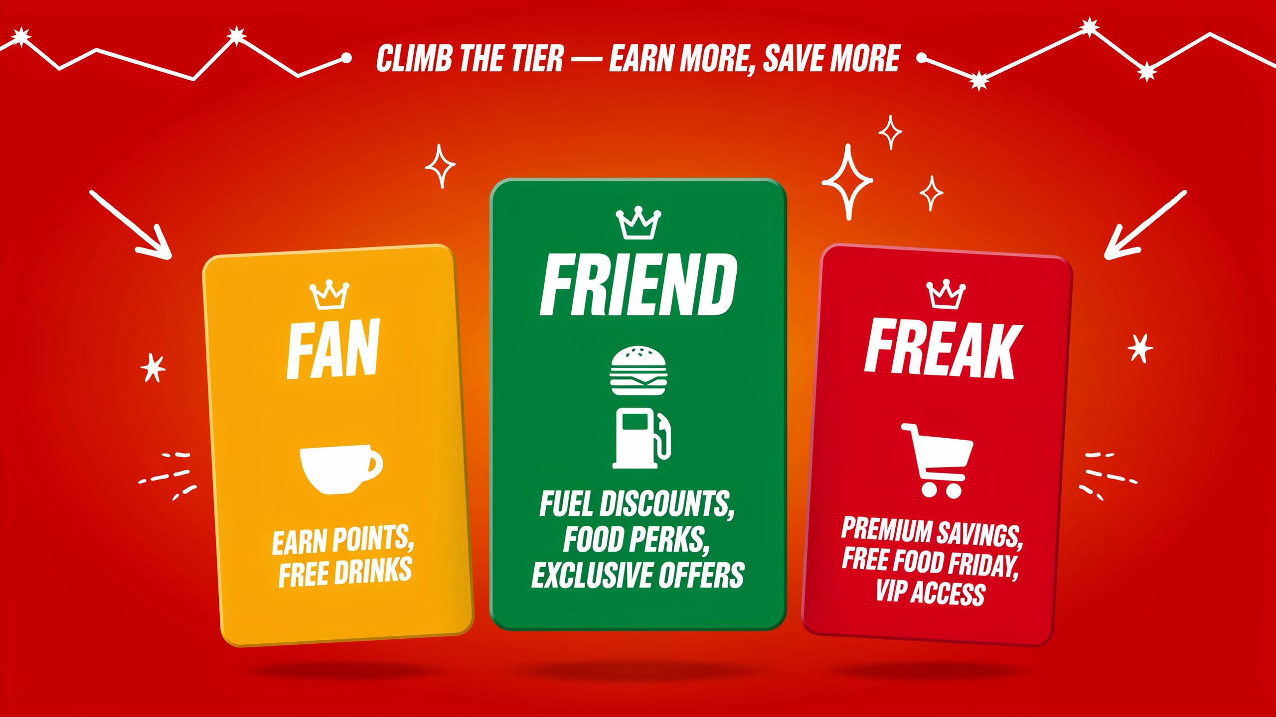 A photo of three tiers of sheetz rewardz
